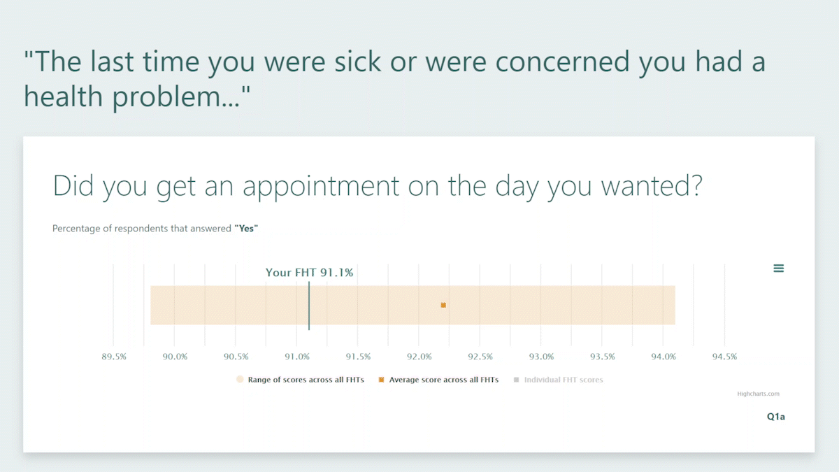 A demonstration of a compartive report result.