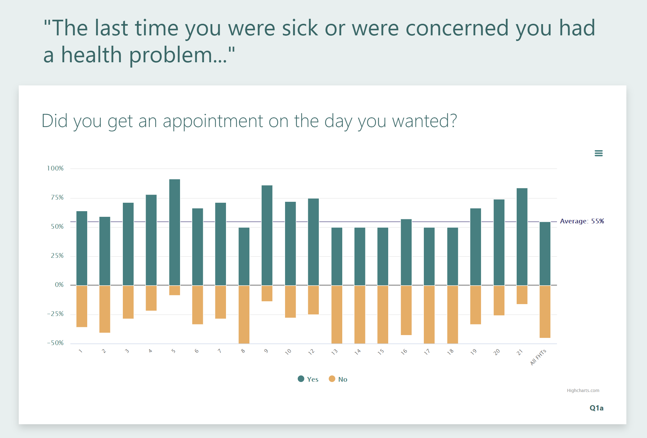My initial layout for a comparative report question.