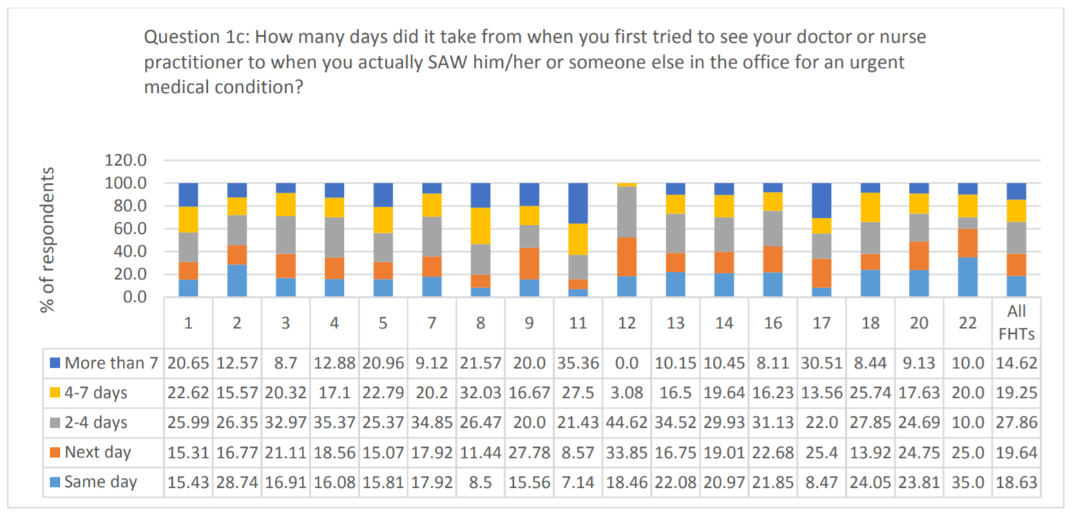 Old eeport layout of question data - another example