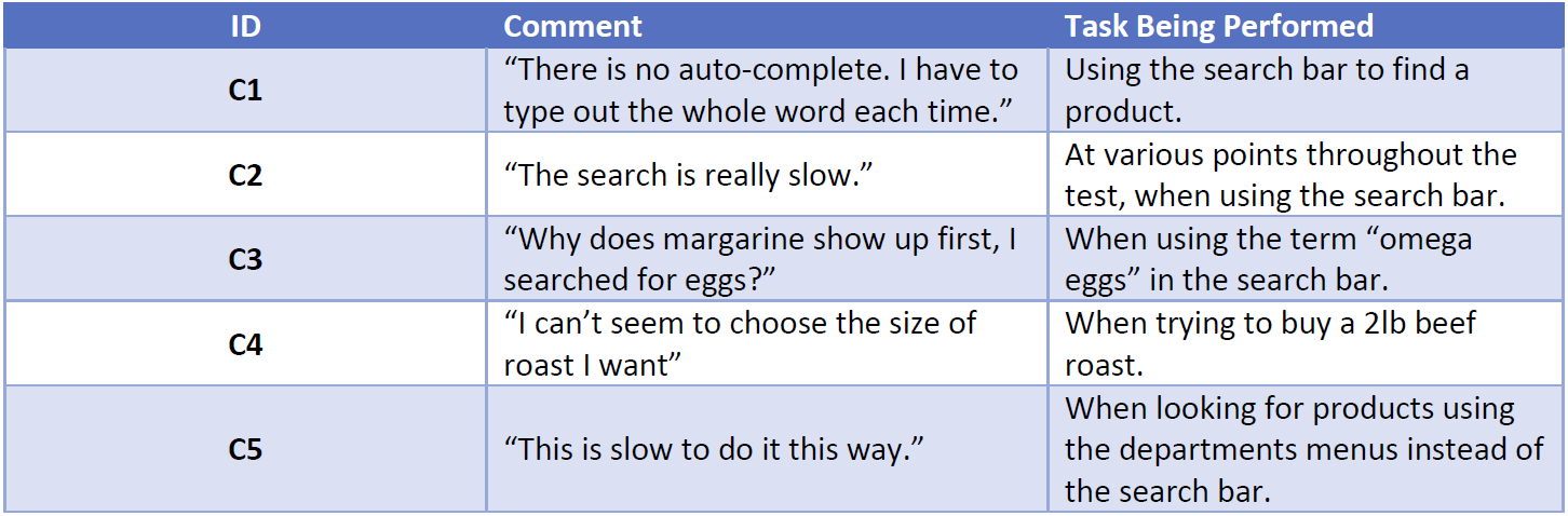 A record of the participant's comments.