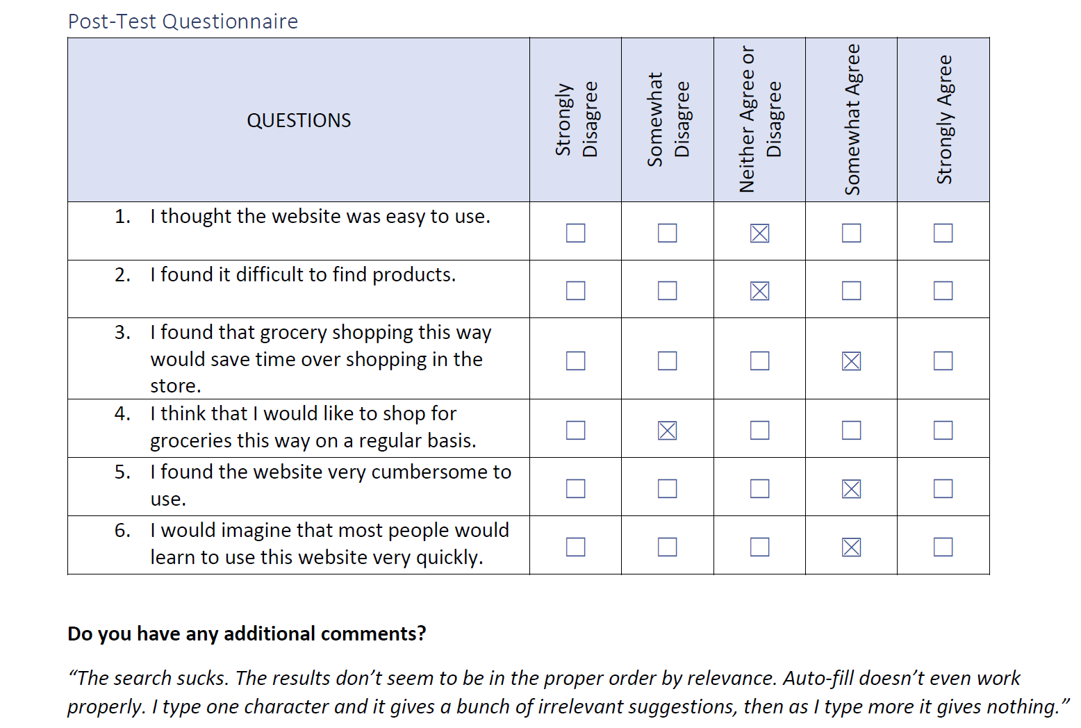 Post-Test questionnaire.