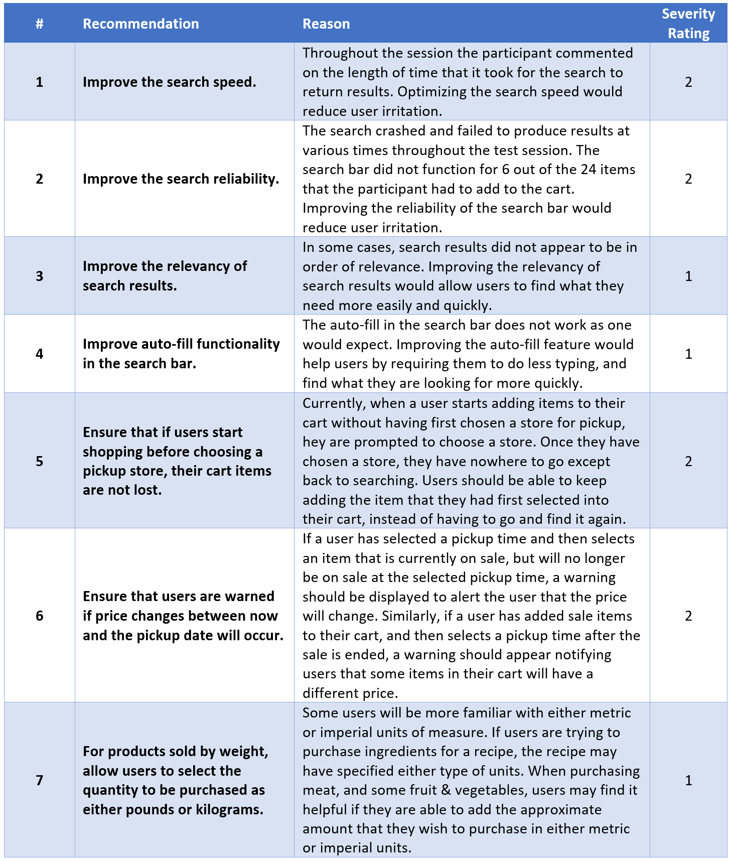 Recommendations for improvement.