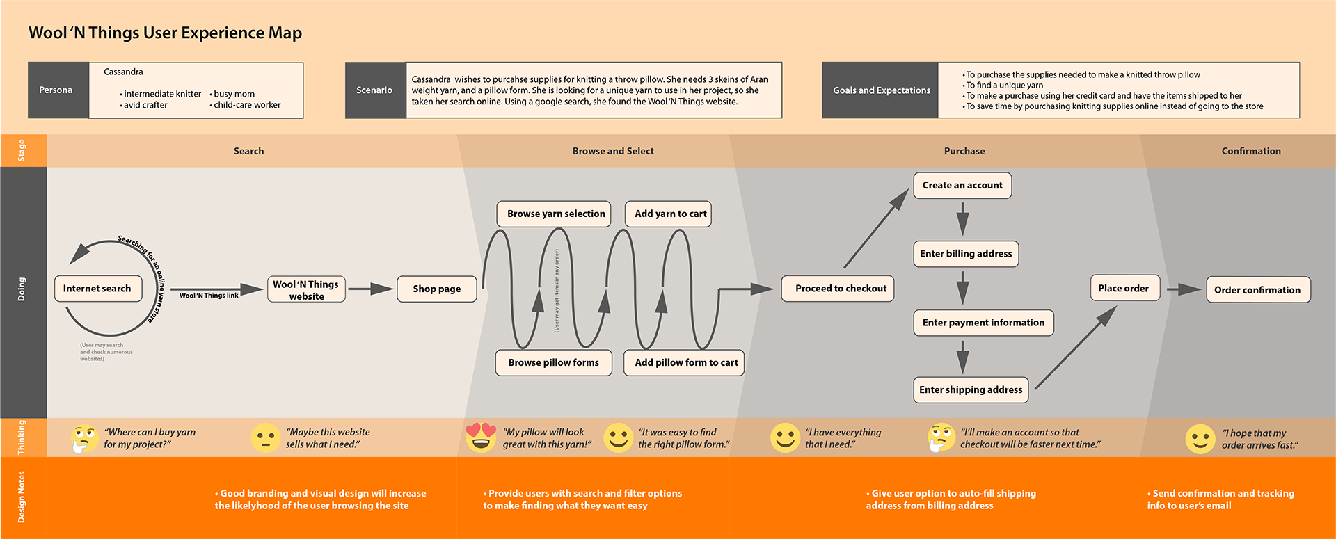 Wireframe for the yarn page of the Wool n' Things e-commerce site.